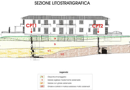 Studio Cogea - Geotecnica